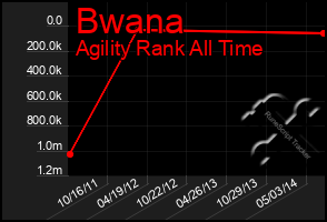 Total Graph of Bwana