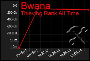 Total Graph of Bwana