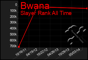 Total Graph of Bwana