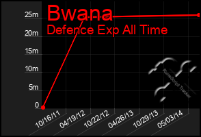 Total Graph of Bwana