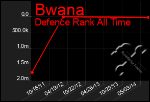 Total Graph of Bwana