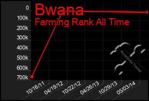 Total Graph of Bwana