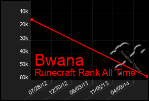 Total Graph of Bwana