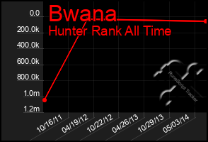 Total Graph of Bwana