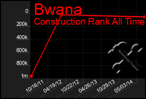 Total Graph of Bwana