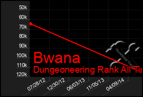 Total Graph of Bwana