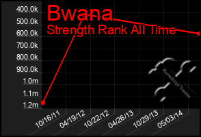 Total Graph of Bwana