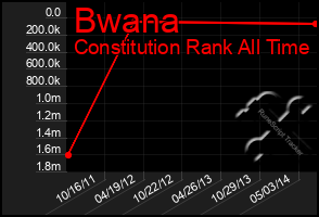 Total Graph of Bwana