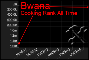 Total Graph of Bwana