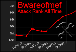 Total Graph of Bwareofmef