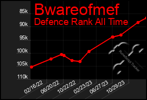 Total Graph of Bwareofmef