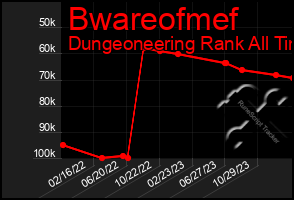 Total Graph of Bwareofmef