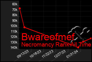 Total Graph of Bwareofmef