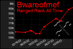 Total Graph of Bwareofmef