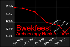 Total Graph of Bwekfeest