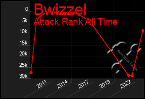 Total Graph of Bwizzel