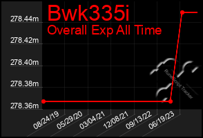 Total Graph of Bwk335i