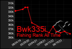 Total Graph of Bwk335i