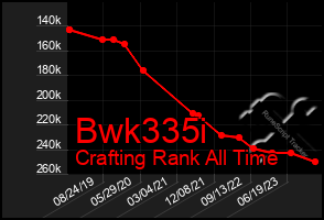Total Graph of Bwk335i