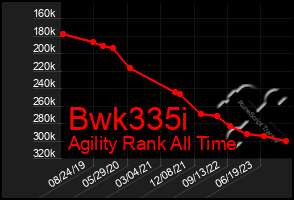Total Graph of Bwk335i