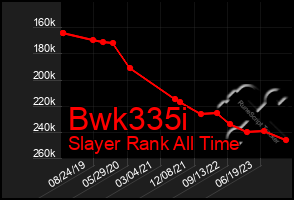 Total Graph of Bwk335i
