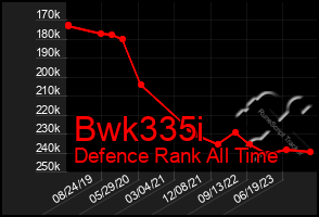 Total Graph of Bwk335i