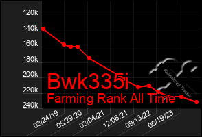 Total Graph of Bwk335i