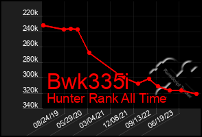 Total Graph of Bwk335i