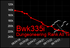 Total Graph of Bwk335i
