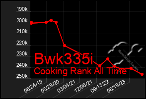 Total Graph of Bwk335i