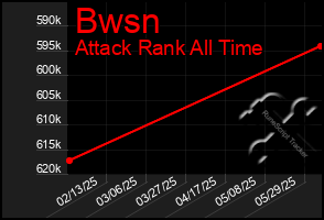Total Graph of Bwsn