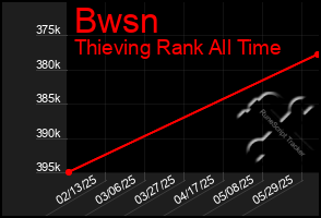 Total Graph of Bwsn