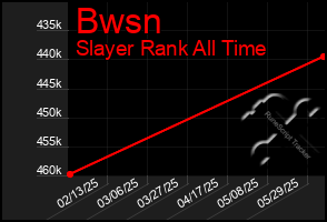 Total Graph of Bwsn