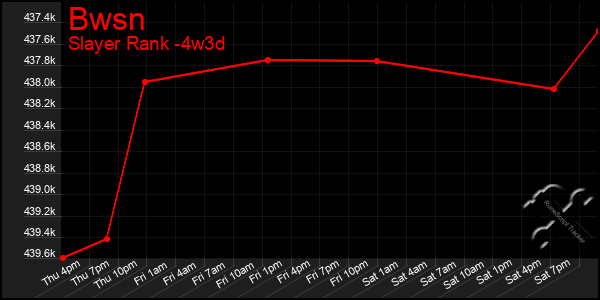 Last 31 Days Graph of Bwsn