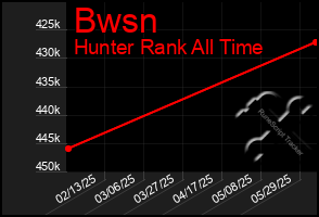Total Graph of Bwsn