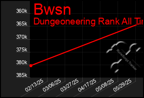 Total Graph of Bwsn