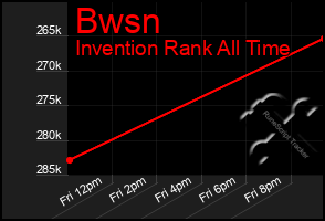 Total Graph of Bwsn