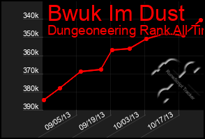 Total Graph of Bwuk Im Dust