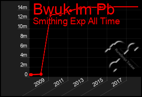 Total Graph of Bwuk Im Pb