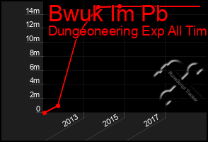 Total Graph of Bwuk Im Pb