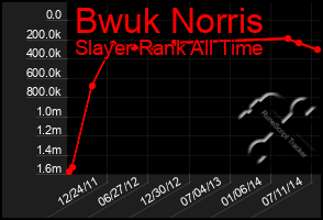 Total Graph of Bwuk Norris