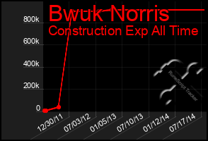 Total Graph of Bwuk Norris