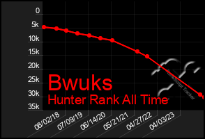 Total Graph of Bwuks