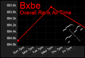 Total Graph of Bxbe