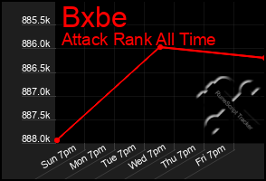 Total Graph of Bxbe