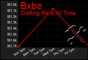 Total Graph of Bxbe