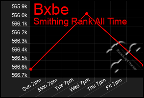 Total Graph of Bxbe