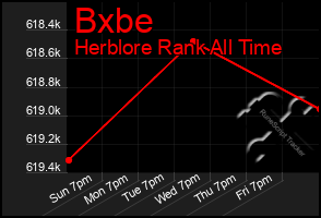 Total Graph of Bxbe