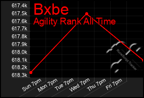 Total Graph of Bxbe