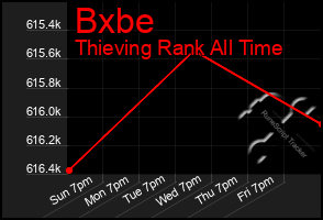 Total Graph of Bxbe